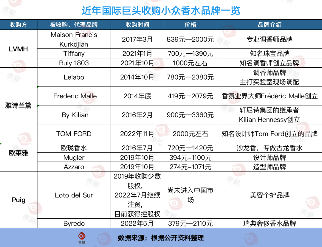 米博体育277亿！小众香真香(图5)