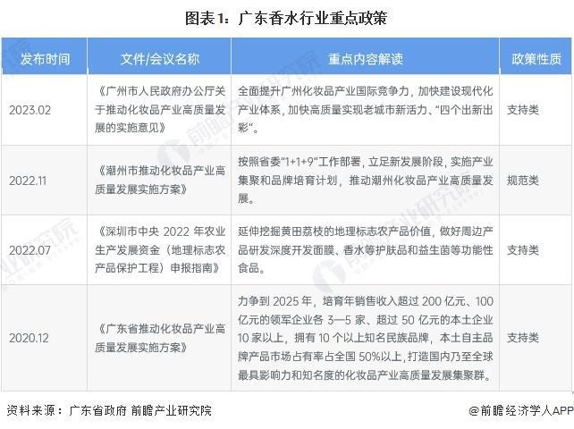 米博体育【前瞻解读】2023-2028年中邦香水行业生长过程及近况剖释(图3)