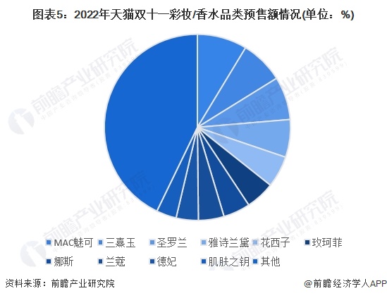 米博体育比香奈儿还贵！1700元的林清轩香水下架【附香水行业墟市竞赛认识】(图3)