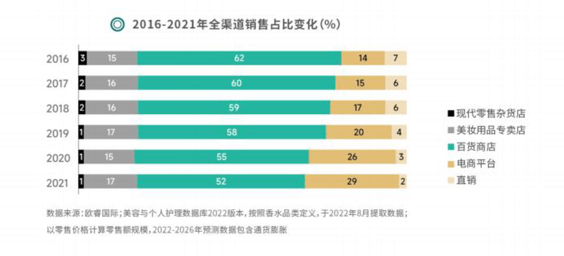 米博体育邦货香水点燃谁的气息情怀？(图4)