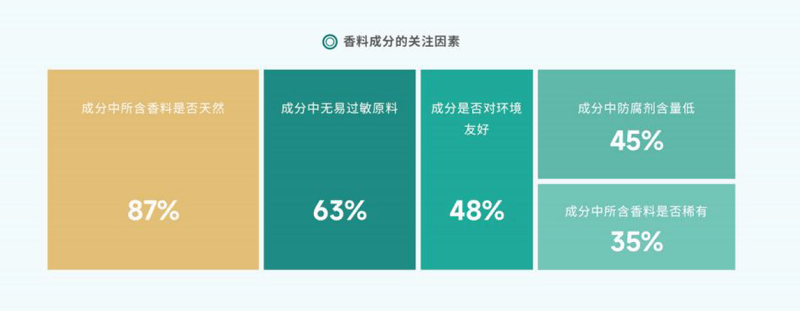 米博体育邦货香水点燃谁的气息情怀？(图5)