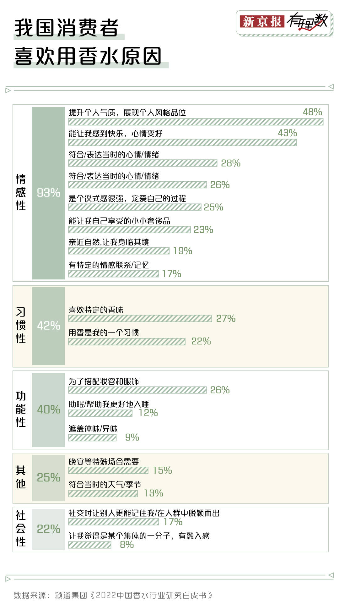 米博体育：邦潮来袭你还会操纵邦际大牌的香水吗？(图3)