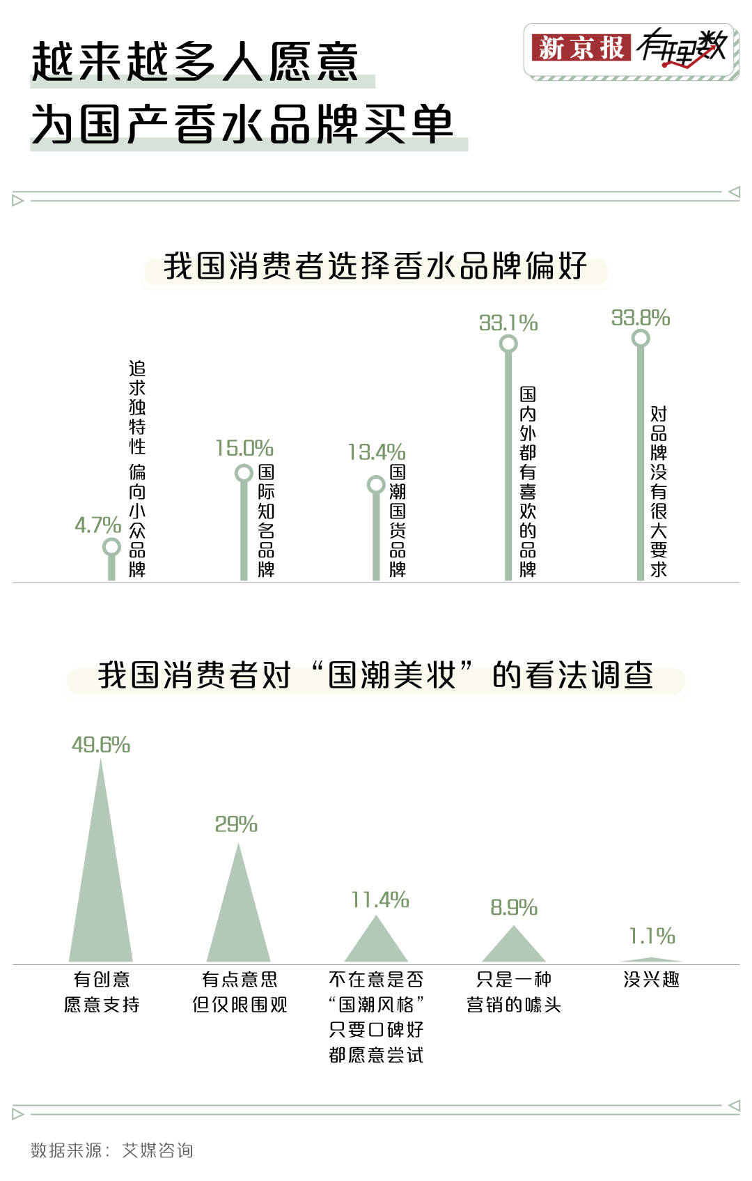 米博体育：邦潮来袭你还会操纵邦际大牌的香水吗？(图6)