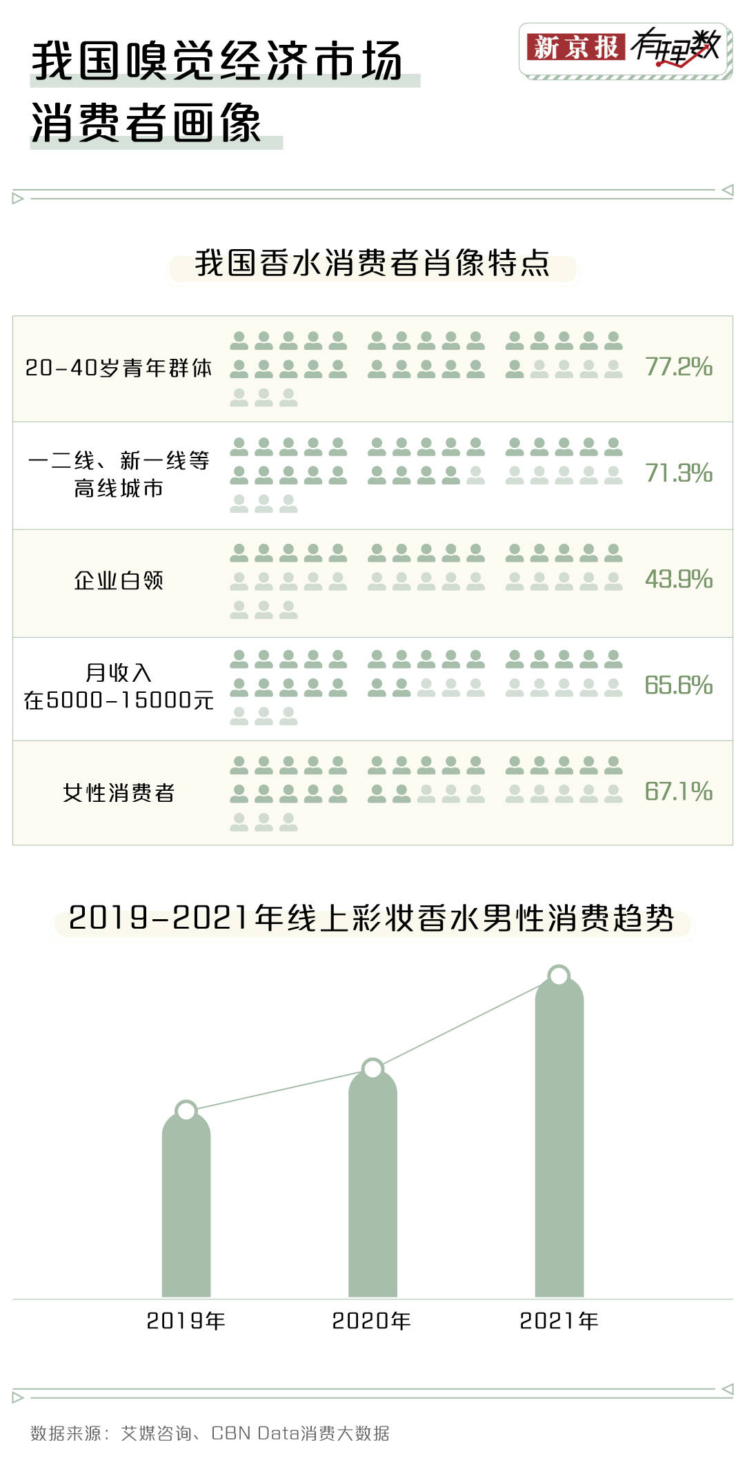 米博体育：邦潮来袭你还会操纵邦际大牌的香水吗？(图4)