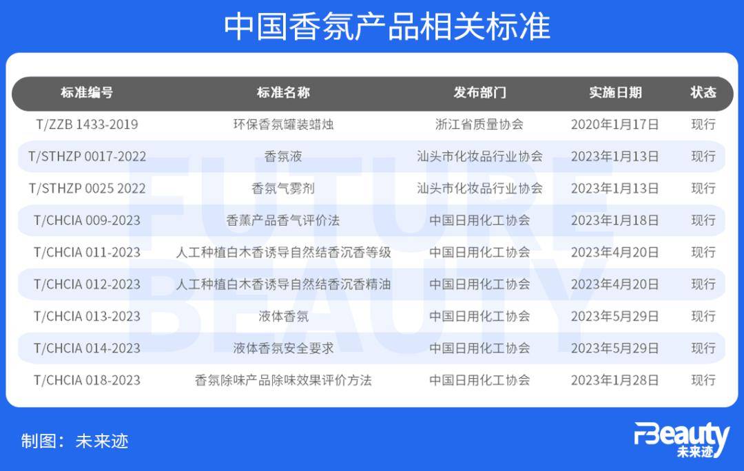 米博体育：中邦香水大繁盛时间有3件大事即将发作！(图5)