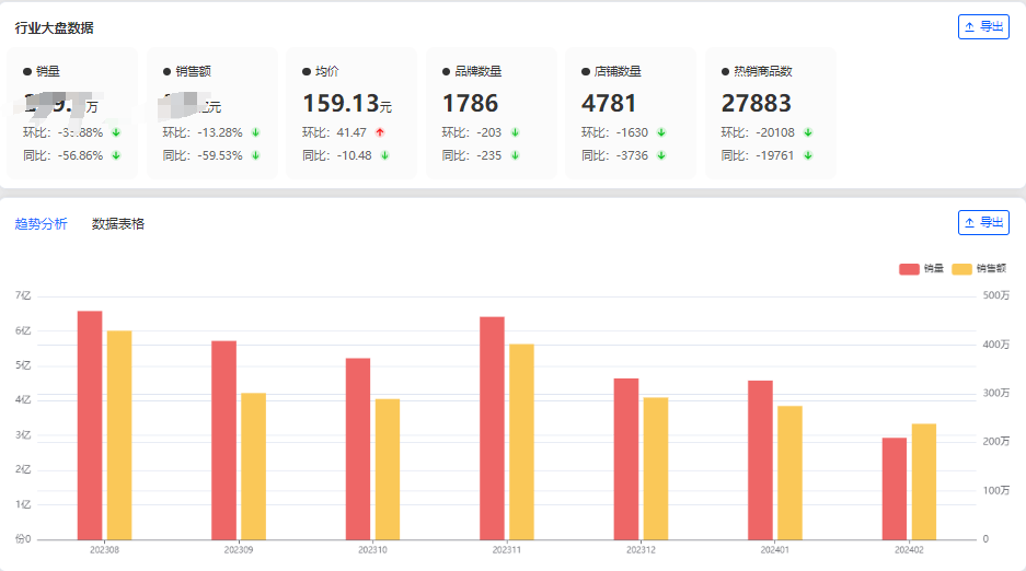 米博体育：2月香水市集数据理解：高端香水被外洋品牌所垄断(图1)