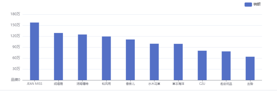 米博体育：2月香水市集数据理解：高端香水被外洋品牌所垄断(图4)